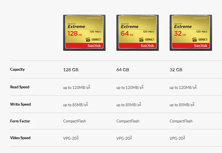 Двойной Флеш-накопитель SanDisk карты памяти 32 Гб 64 Гб 128 Гб карты памяти CF extreme PRO высокая прозрачность и Скорость 256G compact flash карта для DSLR и HD видеокамера для Камера