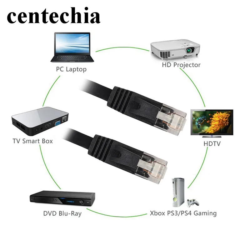 Высокоскоростной Ethernet-Кабель Centechia 10 м RJ45 CAT6 плоский Ethernet-кабель LAN UTP