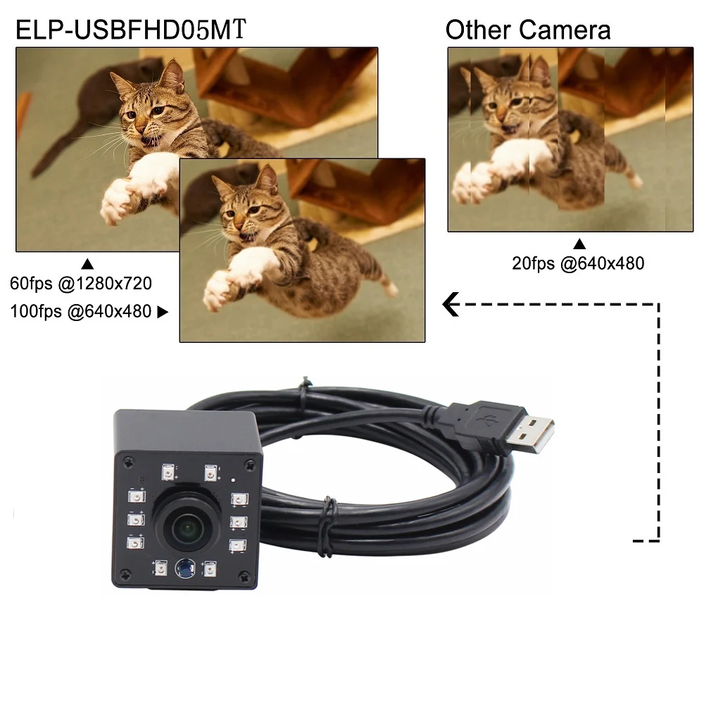ELP FULL HD 1080P ночное видение инфракрасная USB камера рыбий глаз широкоугольный объектив 2MP OV2710 датчик 3 м кабель UVC камера для ATM машины