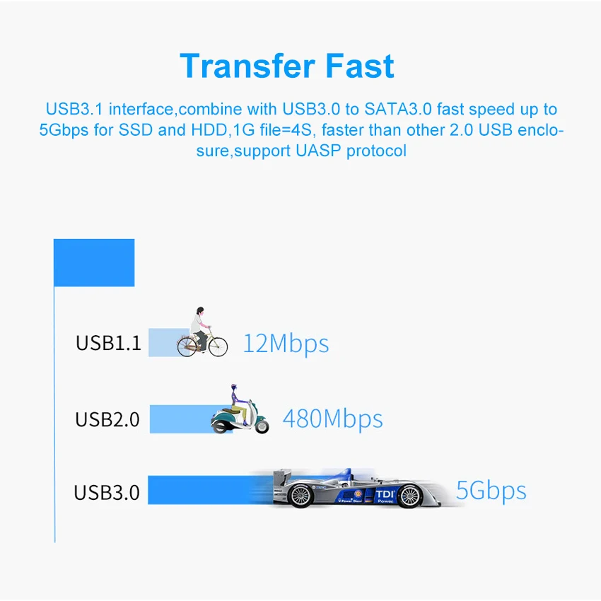 Yvonne HDD корпус SATA к USB 3 0 адаптер коробка HD жесткий диск Внешний для SSD диска 2 5/2 6/2 7/2 8