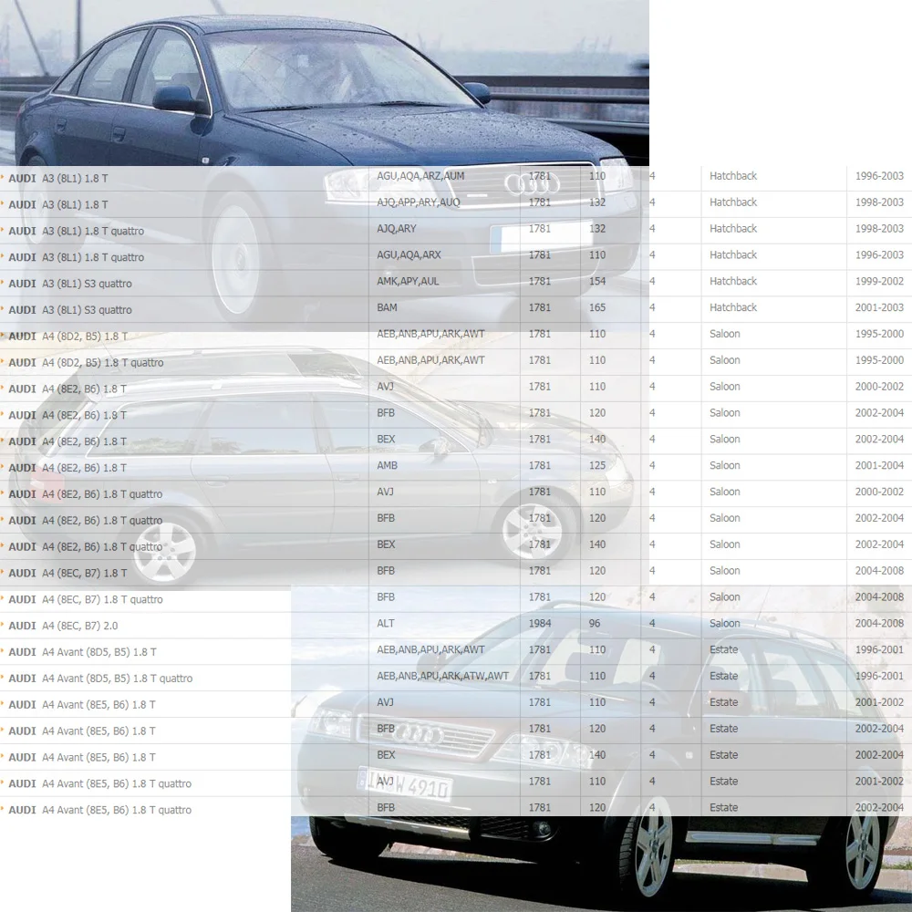 Катушка зажигания HQ для V W BEETLE BORA GOLF PASSAT B5 POLO SKODA OCTAVIA AUDI A3 A4 A6 SEAT 1 8 T 2.0L 2 7 (1996-2010)