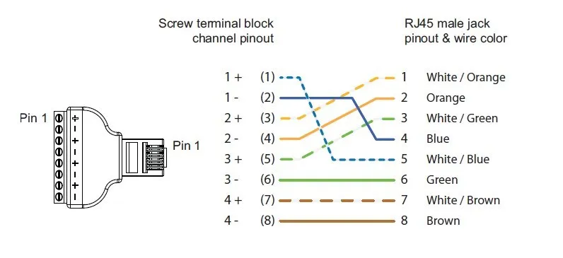 RJ45 Ethernet между до 8 PIN Клеммная конвертер RJ45 адаптер Разъем для cctv dvr