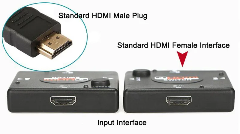 1 шт.,, мини коммутатор с 3 портами HDMI, сплиттер, 3 входа, 1 выход, HDMI Селекторный кабель для PS3/4 HD tv 3D 1080P видео