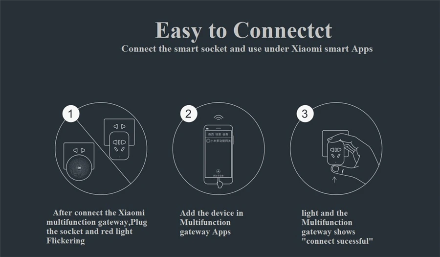 Mijia Xiaomi Смарт Wi-Fi Разъем ZigBee версия дистанционное управление принимаем ЕС США AU Plug адаптер с помощью Xiaomi Home APP