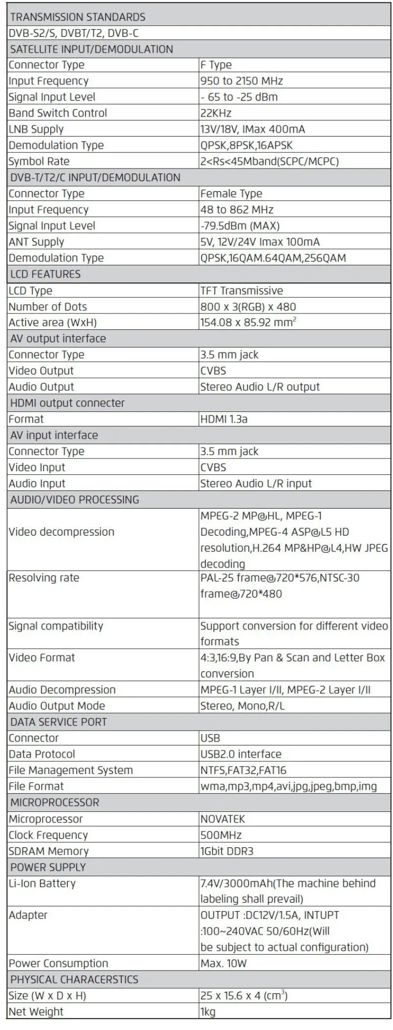 SATLINK WS-6980 DVB-S2/DVB-C/DVB-T2 COMBO оптическая мощность обнаружения анализатор спектра цифровой спутниковый искатель