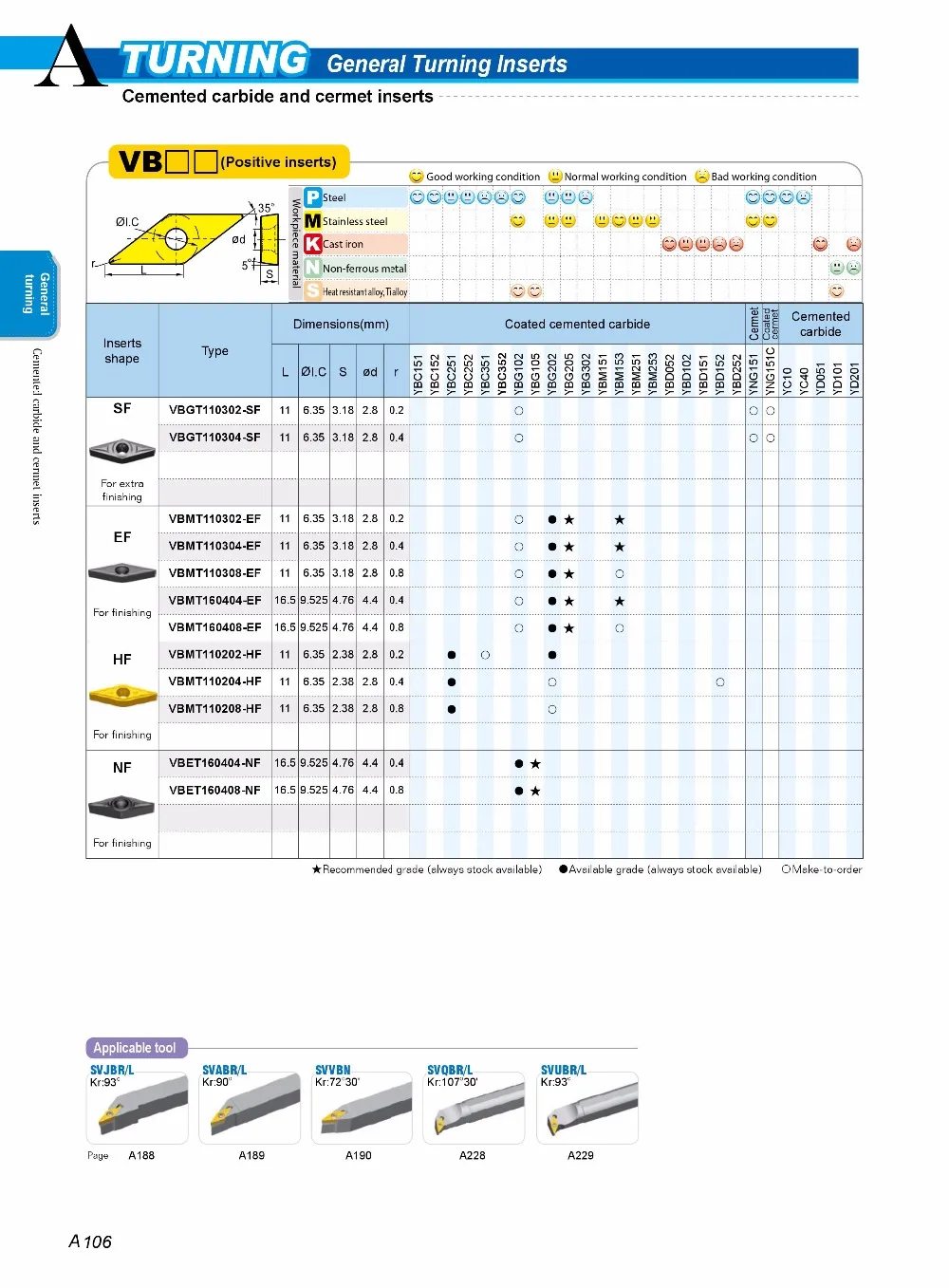 

ZCC CNC lathe carbide inserts 10pcs/lot VBMT -HF turning inserts for cast iron steel stainless steel finishing