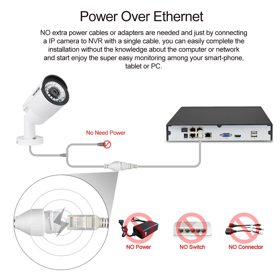 Techege 4CH CCTV система 1080P PoE NVR металлическая наружная 2.0MP IP камера Onvif Cloud 1080 комплект