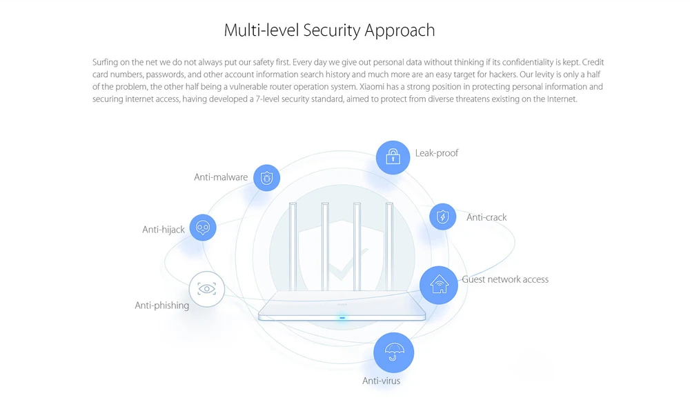 Xiaomi Mi WiFi беспроводной смарт 3g 867 Мбит/с WiFi ретранслятор 4 1167 Мбит/с 2,4 г/5 ГГц двойной 128 МБ полоса флэш-памяти управление приложением