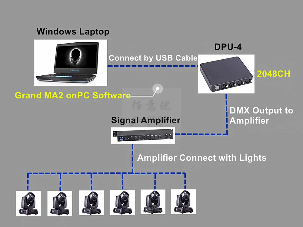 DMX Expandor 4 DMX 512 выход расширение 2048CH Мега DMX расширитель блок Запуск контроллер mA onpc программное обеспечение DPU оборудование