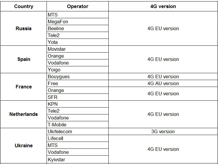 Автомобильный lte роутер двухдиапазонный openwrt автобус 12 в 3g/4g беспроводной Wi-Fi роутер sim-карта слот для автомобиля 1200 Мбит/с Внешние 5dbi антенны