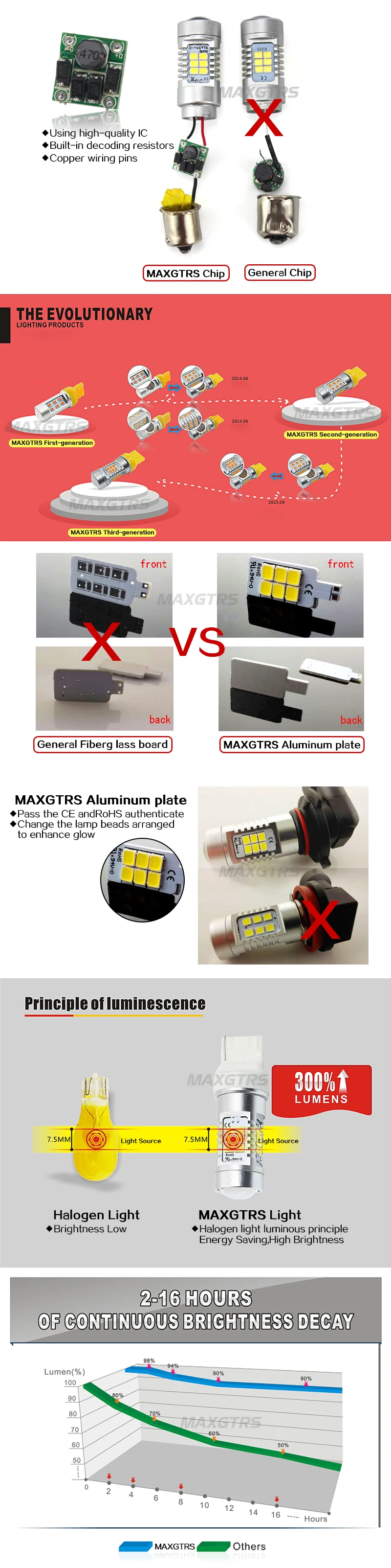 2x теплый белый высокой Мощность 7443 T20 W21/5 Вт 2835 21SMD светодиодный Авто сигнала поворота Стоп-сигнал лампы, работающего на постоянном токе 12 В в парковка светодиодный s Задние огни