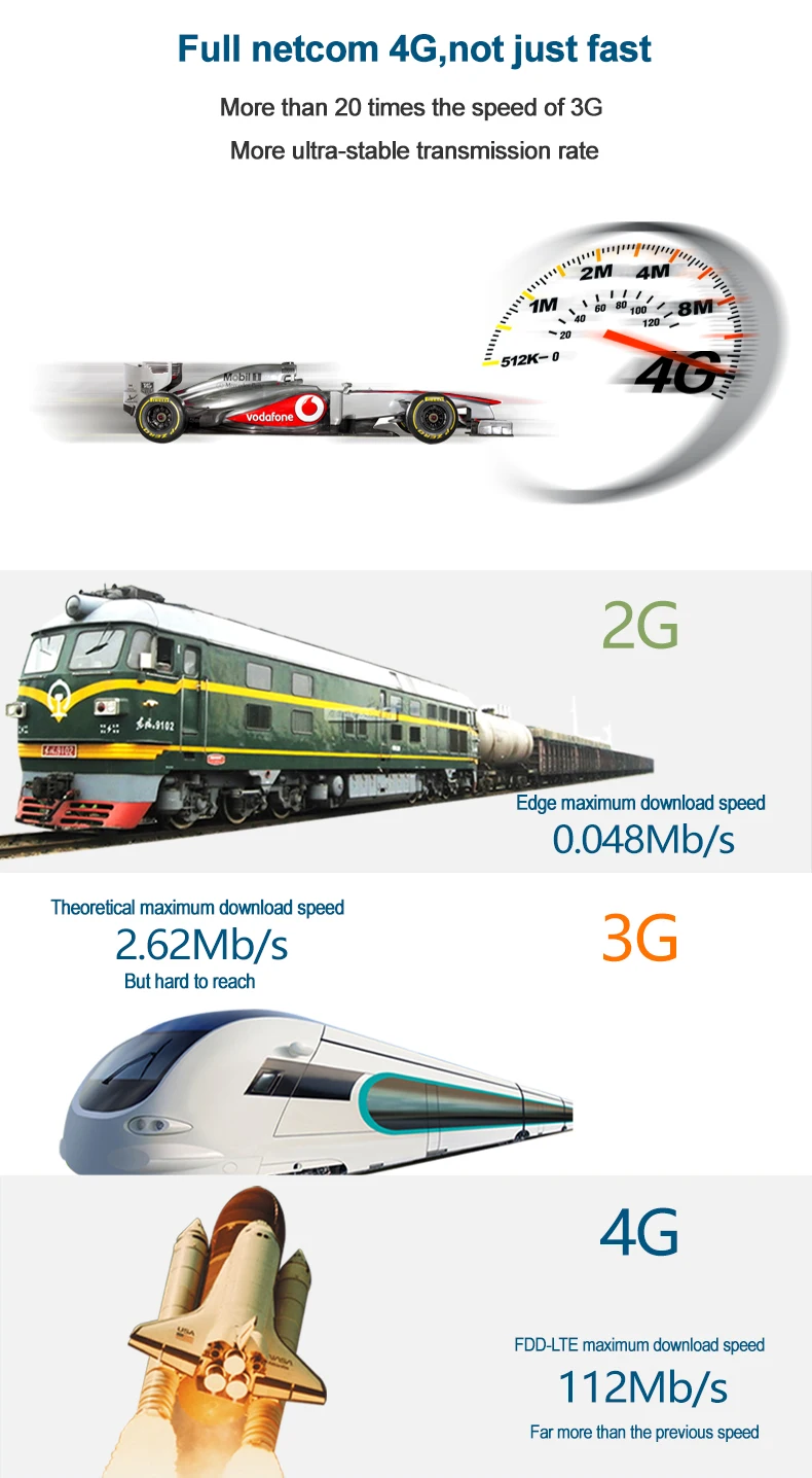 4g Открытый модем маршрутизатор без корпуса сим-карта ВПН qos сильный wifi маршрутизатор gsm lte точка доступа простая настройка 300 Мбит/с WE5926