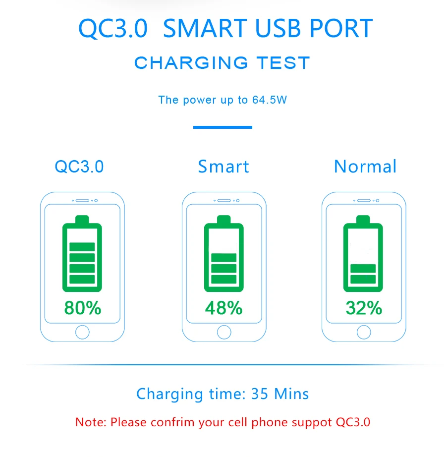 Rocketek Quick Charge 3,0 зарядное устройство 6 USB Смарт быстрое турбо мобильное зарядное устройство для iPhone7 samsung Galaxy s6 Xiaomi EU совместимый 2,0