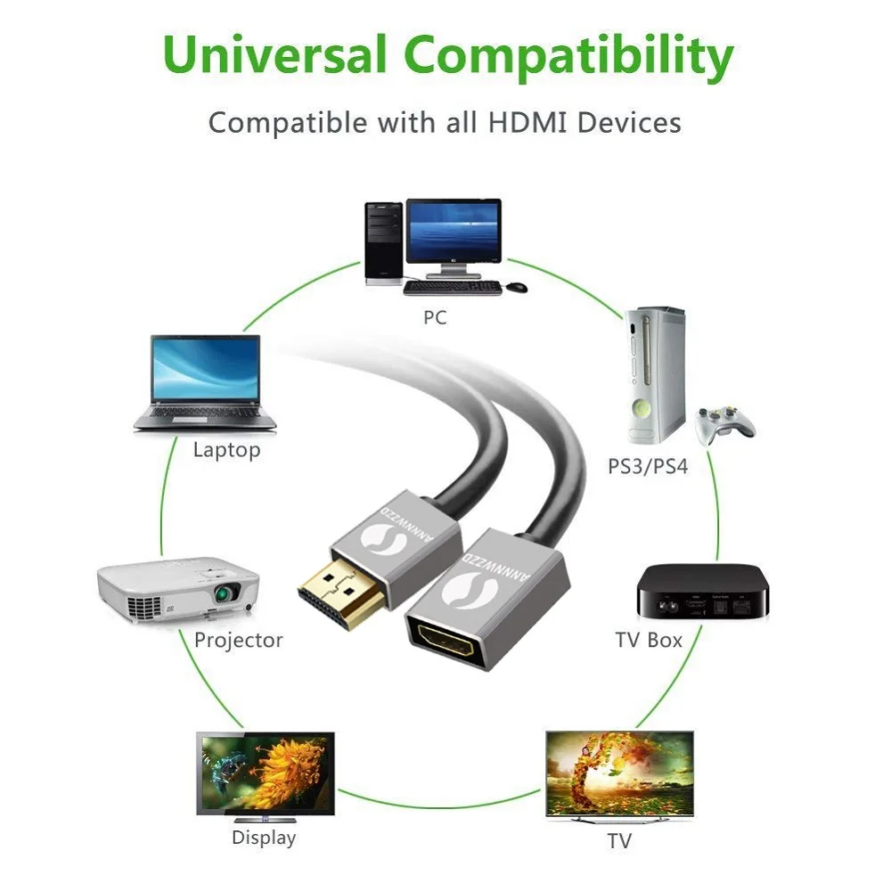 HDMI удлинитель 0,5 м 1 м 1,5 м 2 м 3 м HDMI мужчин и женщин удлинитель HDMI кабель 1080P 3D 1,4 в для HDTV lcd ноутбука PS3 проектора