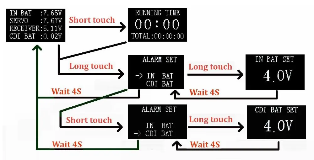 Мини мощность DP Pro мини Серводвигатель доска силовая коробка с BEC для газовой