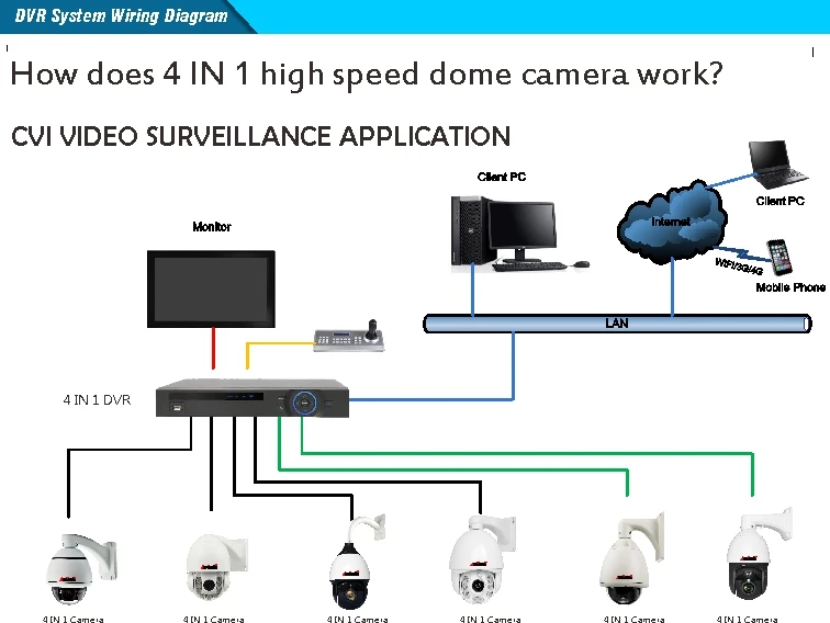 Коаксиальный кабель PTZ sony IMX291 слежения ПТЗ ахд 2MP звездного неба и функцией ночной съемки 150 м starvs 4 in1 PTZ автоматическое отслеживание PTZ камера системы безопасности IP66