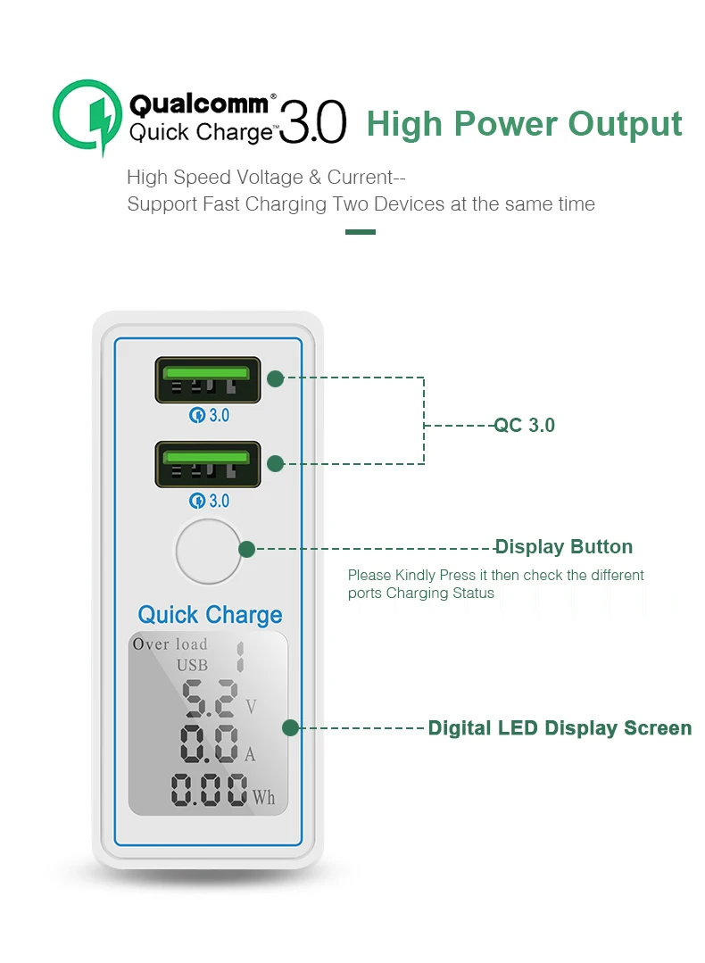 Быстрая зарядка 3,0 USB зарядное устройство со светодиодным дисплеем, 36 Вт QC 3,0 настенное зарядное устройство адаптер Быстрая зарядка для iPhone, ipad, samsung, Xiaomi