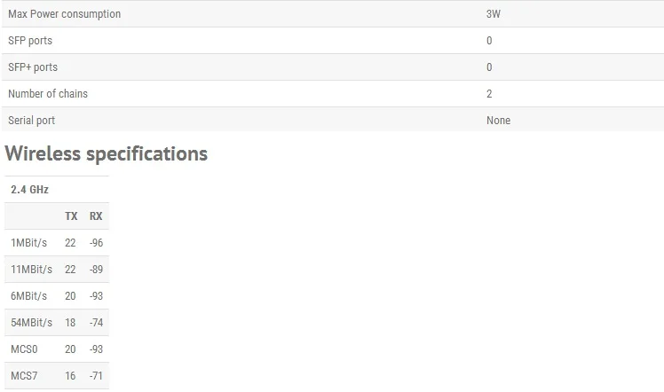 Mikrotik RBwAP2nD wAP настенный AP открытый/закрытый AP 64MB 1x10/100 2,4 Ghz 11b/g/n 2x2 PoE