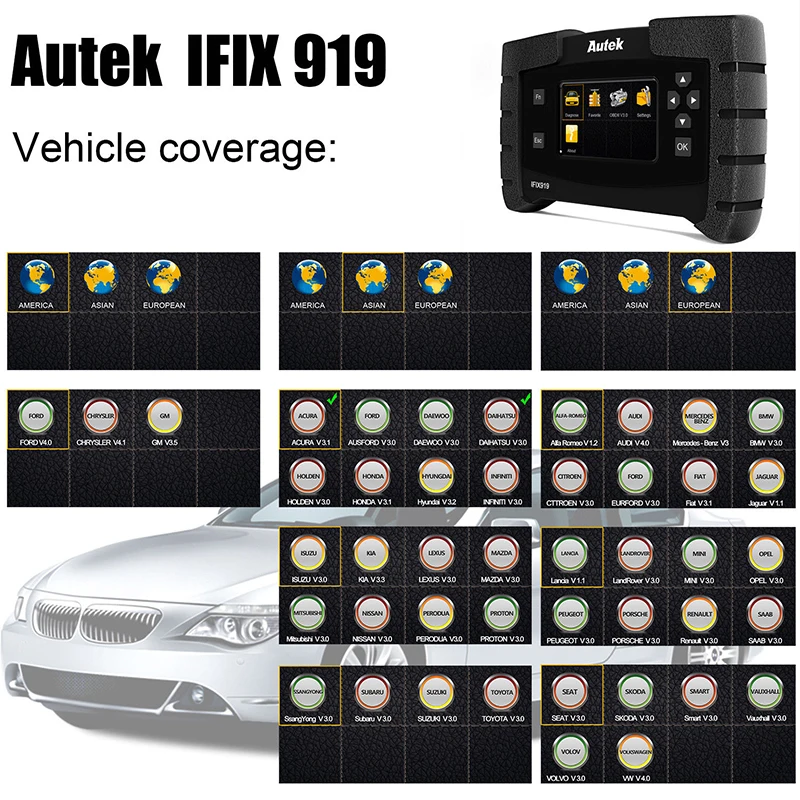 Autek IFIX 919 OBD2 автоматический диагностический сканер инструмент полный Системы