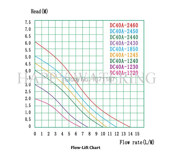 600LPH работающего на постоянном токе 12 В в водяной насос мини для
