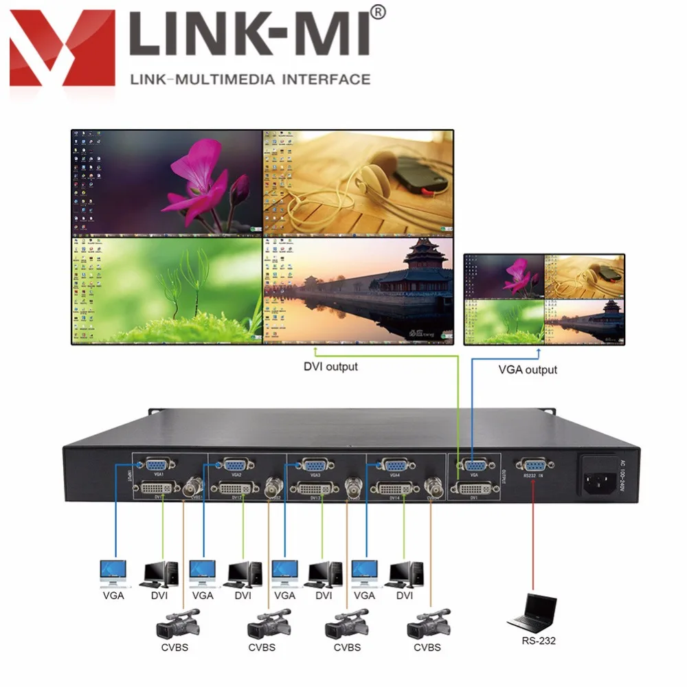 LINK-MI SD41 цифровой/аналоговый CVBS/VGA/DVI 4-канальный видео мультиплексор с сильной