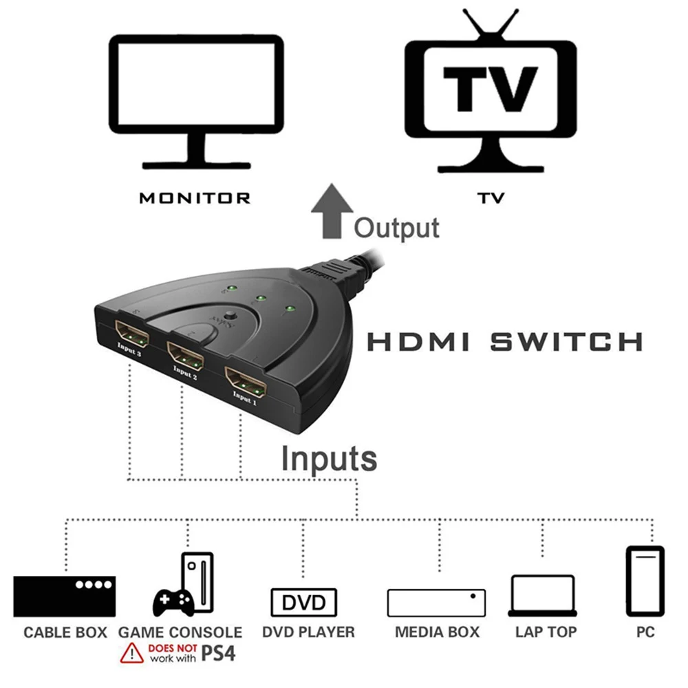 HDMI переключатель с пультом дистанционного управления 3x1 3 Порты и разъёмы