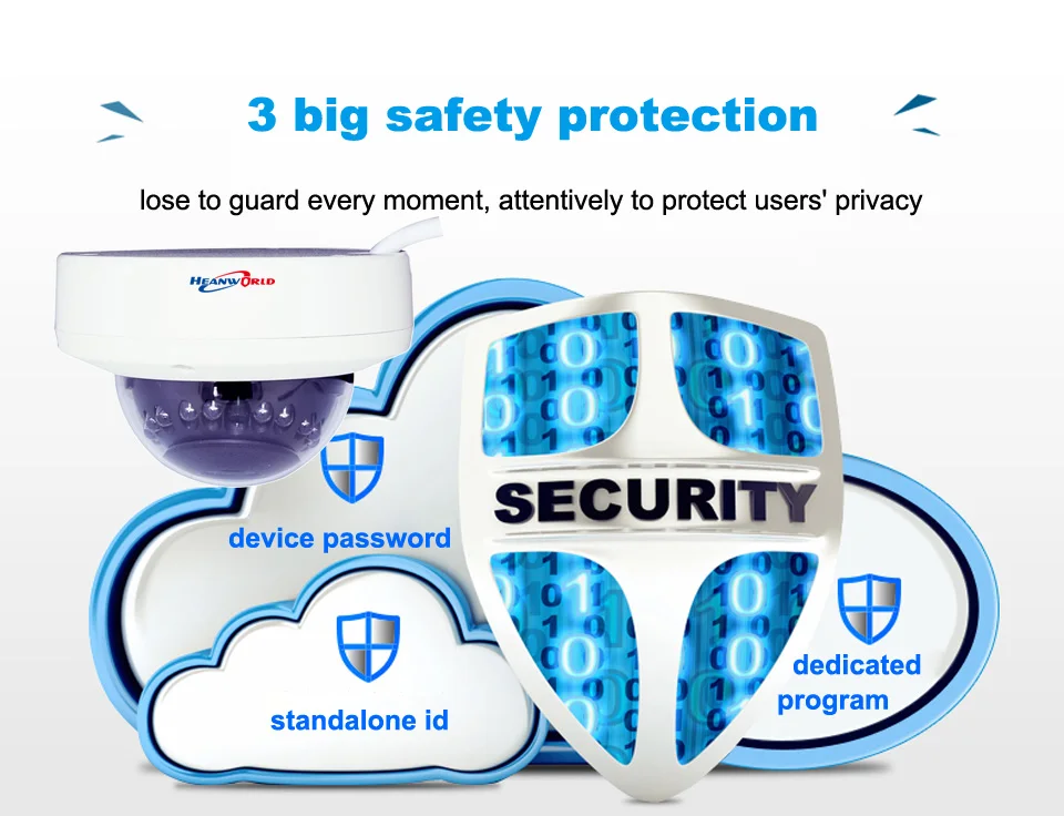 Heanworld H.265 poe камера 2MP/3MP/5MP металла Веб камера интеллигентая(ый) анализ ночного видения камера системы безопасности HD подставка для смартфонов