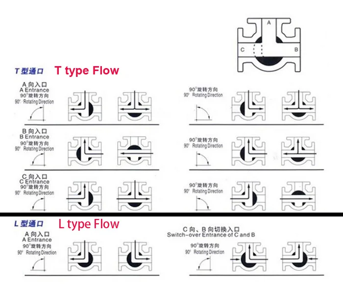 Высококачественный шаровой кран из нержавеющей стали 2 &quotдюймовый BSP Женский DN50