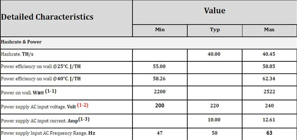 BITMAIN новейший Asic BTC BCH Miner AntMiner T17 42TH/S с БП лучше, чем S9 S11 T15 S15 S17 S17 Pro Z11 WhatsMiner M3 M10 M20S