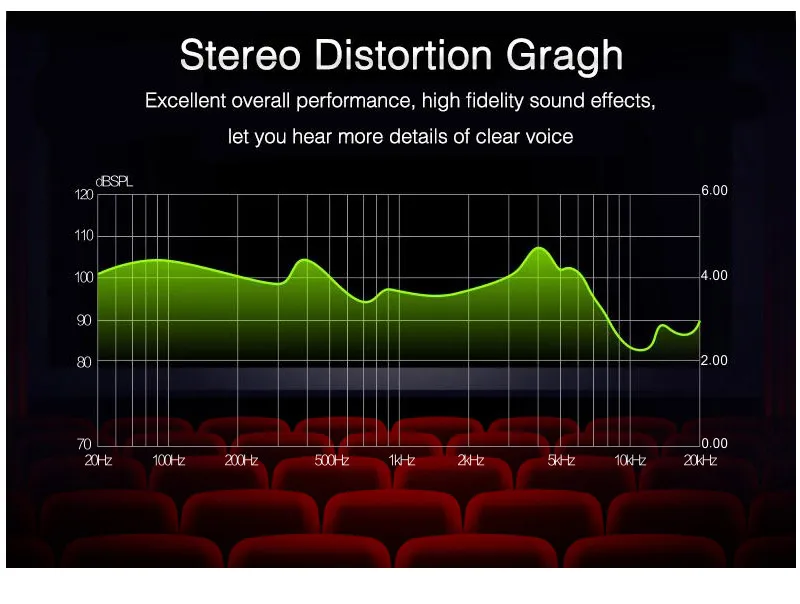 Популярные наушники для наушников Спортивные наушники с микрофоном Earbud Stereo Super Bass Headset для Iphone Xiaomi ear phone