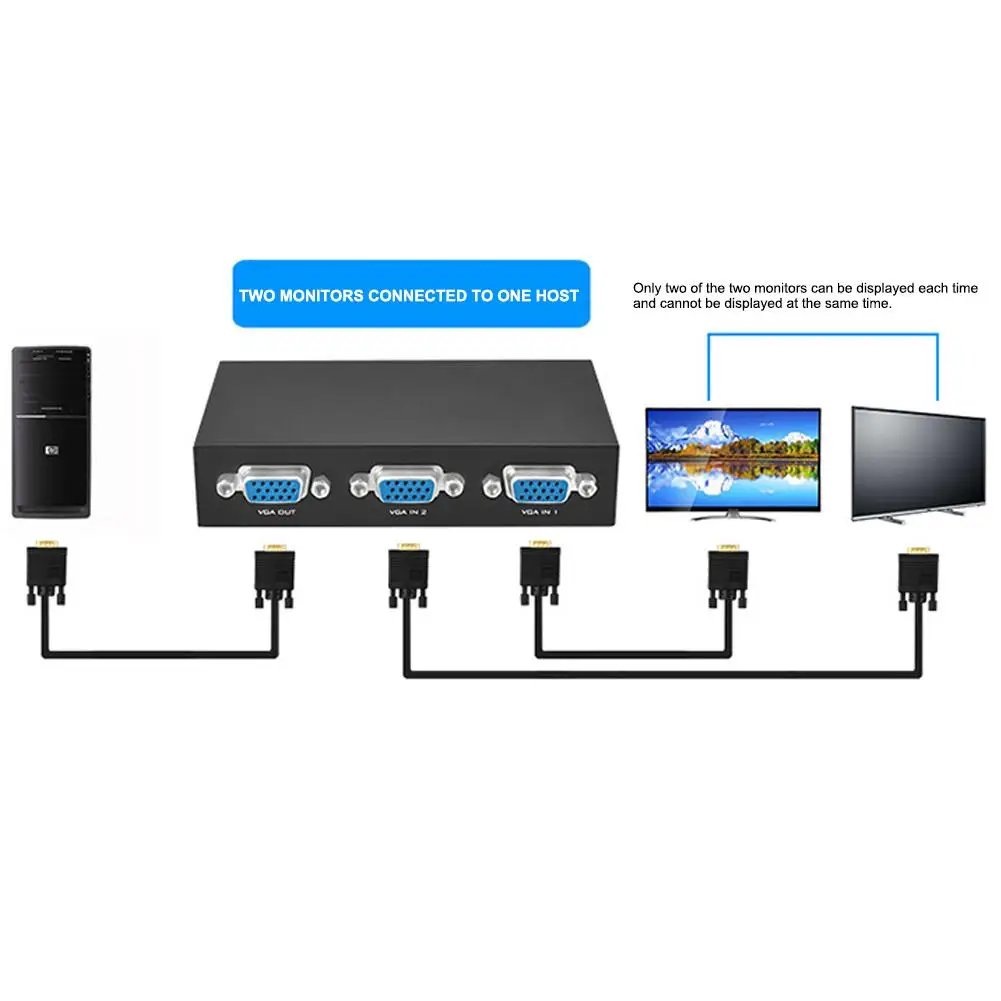 VGA коммутатор 2 в 1 из компьютерный порта коробка адаптера конвертера HD 1920X1440