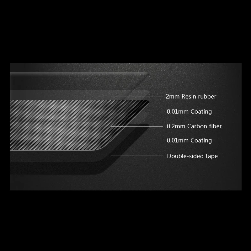 

For BMW F01 F07 F10 2PCS Exterior Carbon Fiber Rearview Mirror Anti Collision Strip Rear View Anti-rub Bumper Sticker Trim