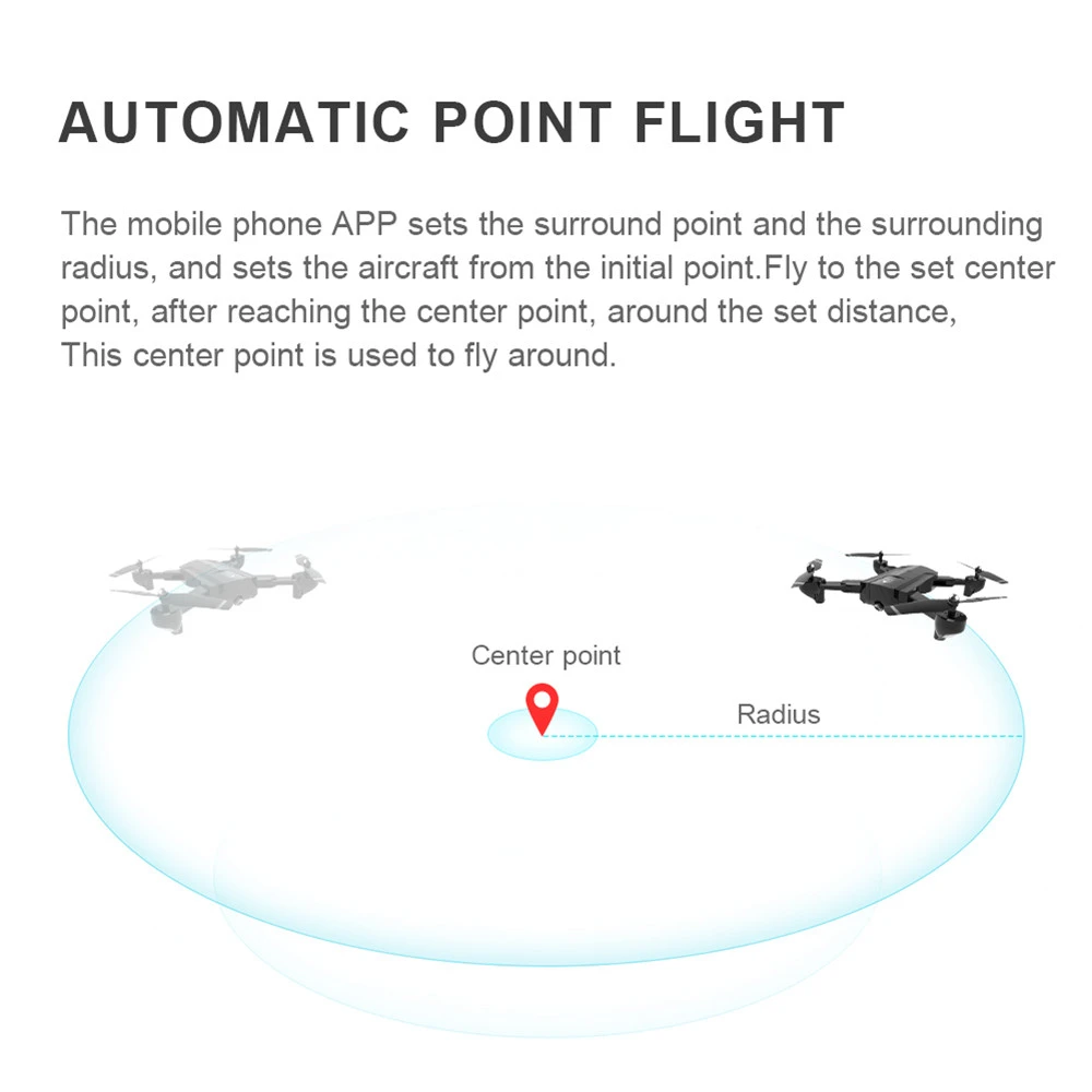 SG900 S SG900S F196 Дрон на радиоуправлении с gps и камерой 1080 P Wi Fi FPV Follow Me Радиоуправляемый