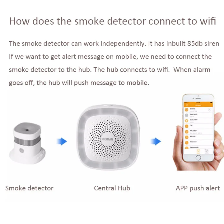 Датчик дыма Tuya Smart Zigbee датчик пожарной сигнализации с аккумулятором длительный