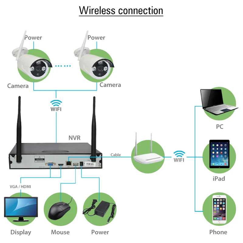 LEF 1.3MP Plug and Play 4CH NVR Kits WIFI CCTV System 960P Outdoor Wireless Kit Security Video Surveillance | Безопасность и