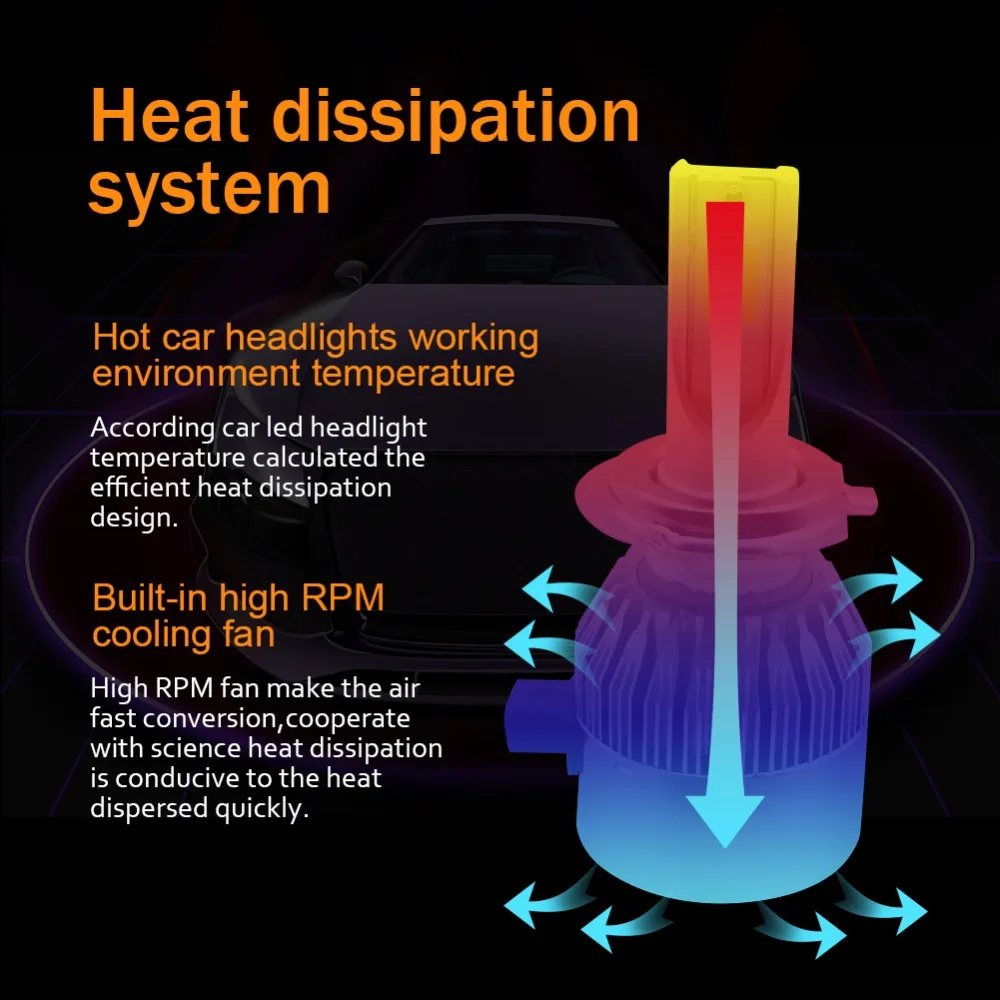 Safego 2 шт. LED H1 H4 H7 H8 H9 H11 9005 HB3 9006 HB4 Автомобильная фара лампа C6 Hi/lo комплект луча COB