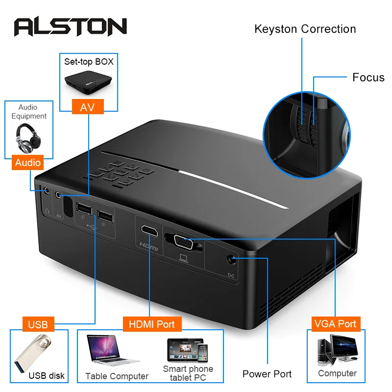 ALSTON 1800 люмен 4 K HD проектор светодиодный видеопроектор GP80 Портативный