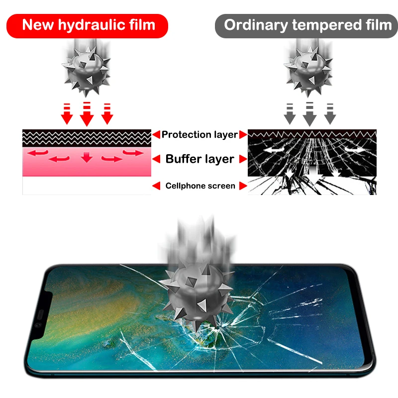 20D Защита экрана для Samsung Galaxy S10 S9 S8 Plus Note 9 8 5G e + полностью изогнутая Гидрогелевая
