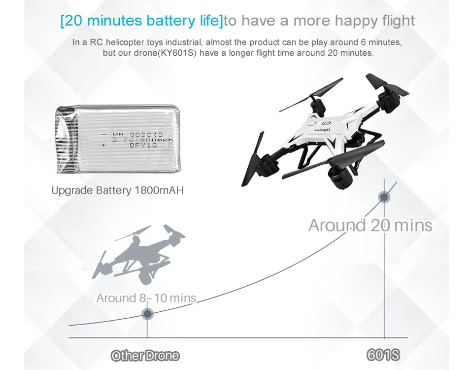 KY601S RC вертолет Дрон с камерой HD 1080P wifi FPV селфи Дрон Профессиональный складной Квадрокоптер 20 минут работы от батареи