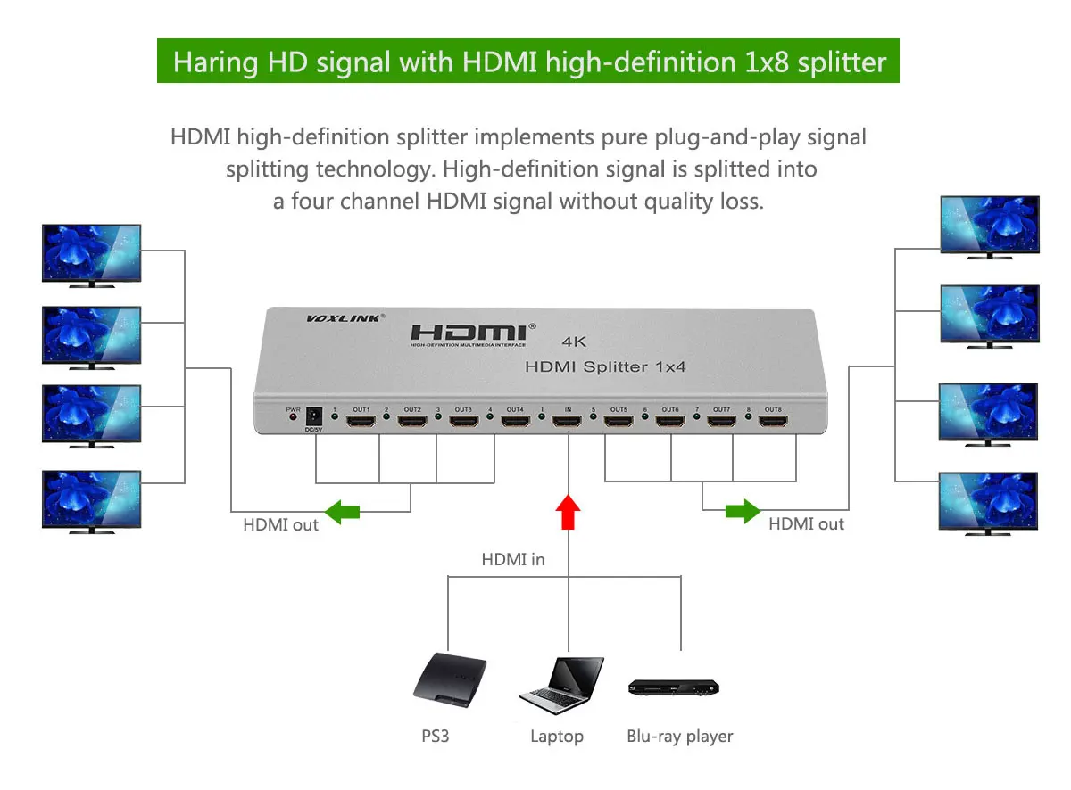 Voxlink 4 К 3D 1080 P HDMI Splitter 1x8 Порты и разъёмы Switcher С EDID RS232 HDCP ИК Дистанционное