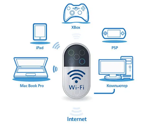 Разблокированный HUAWEI E5830 3g мобильный беспроводной маршрутизатор MIFI точка доступа карман с слотом для sim-карты