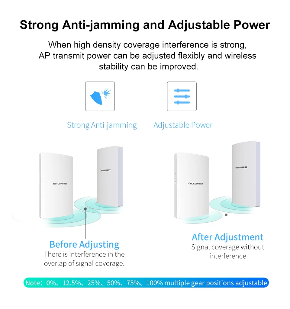 Comfast 1300 Мбит/с двухдиапазонный Wi-Fi 5 ГГц высокой Мощность открытой месности AP