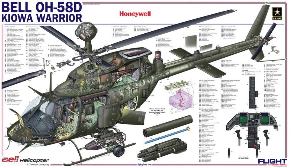 Карта Белл OH-58D вертолет классический винтаж ретро декоративная крафт-бумага