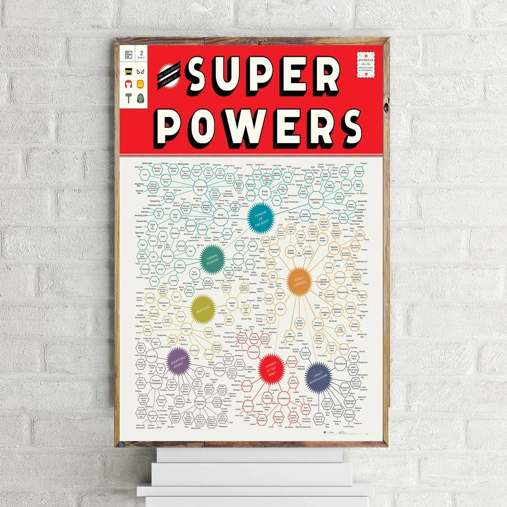 The Illustrious Omnibus of Super powers Chart Art Canvas Poster Nursery Wall Pictures for Living Room No Frame | Дом и сад