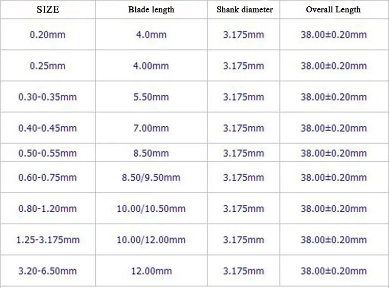 Набор небольших мини сверл для печатных плат сверла с фиксированным хвостовиком