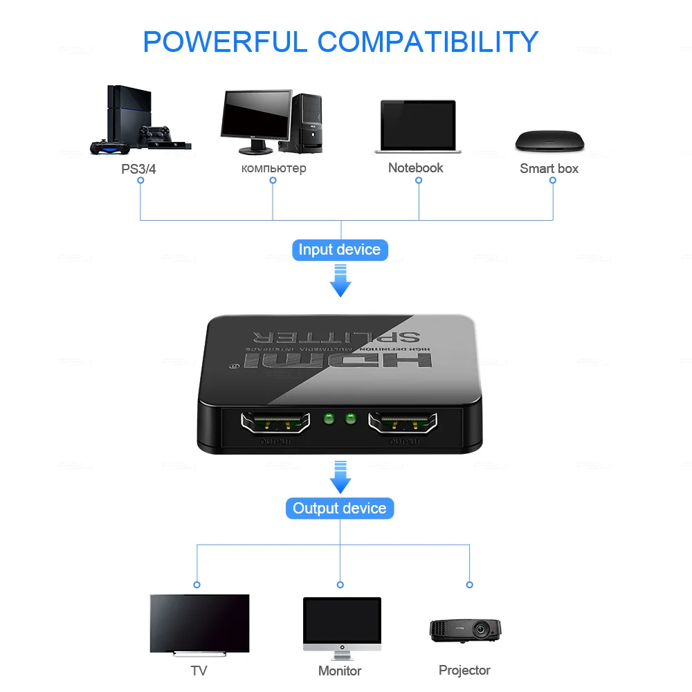 Мини HDMI 1 в 2 Выход 1080p 1x2 Сплиттер HD видео конвертер коробка адаптер для DVD PS3 PS4 Xbox PC