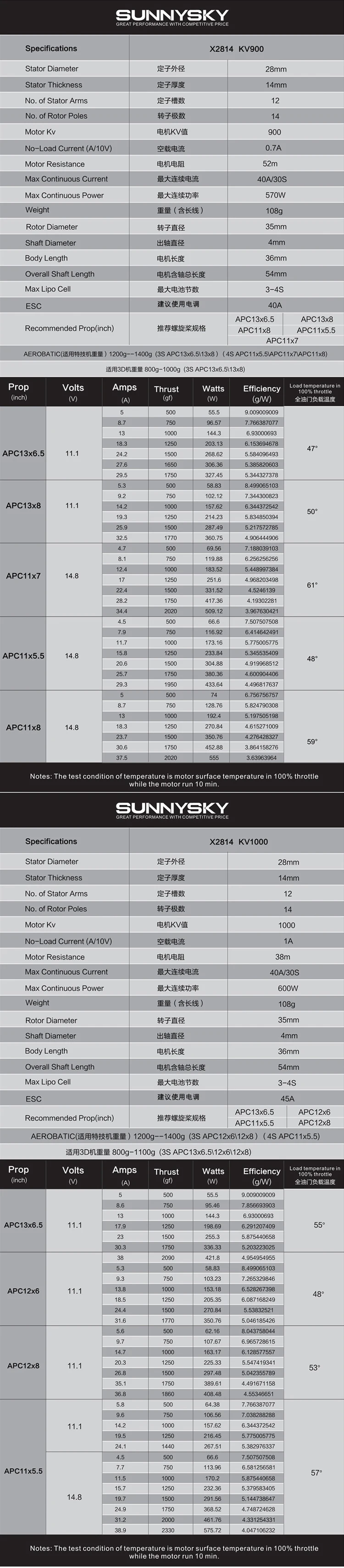 SunnySky X2814 900KV 1000KV 1250KV 1450KV Outrunner внешний ротор бесщеточный двигатель для RC самолета Квадрокоптер вертолет