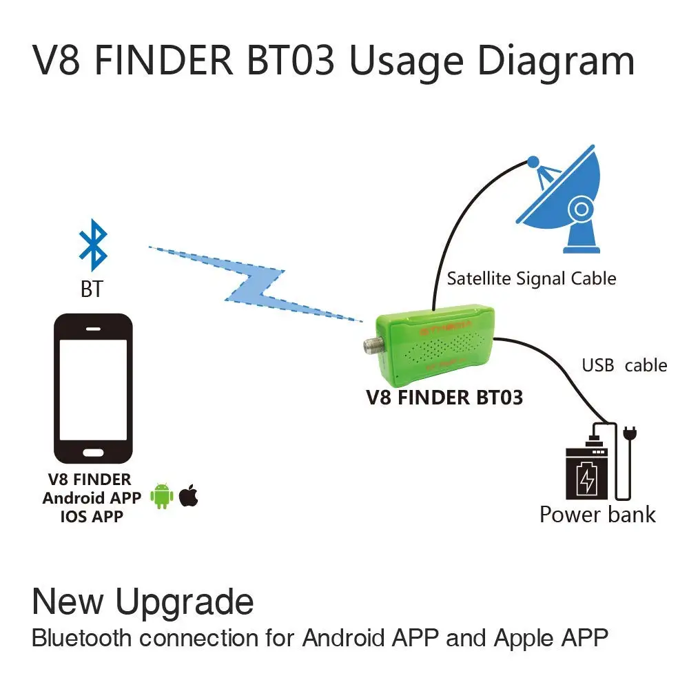 GTMEDIA мини спутниковый искатель Bluetooth DVB S2 V8 прибор обнаружения BT03 Satfinder