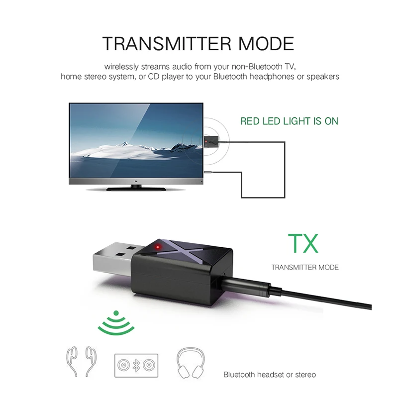 Kebidu Bluetooth V5.0 USB беспроводной приемник передатчики аудио музыка стерео адаптер