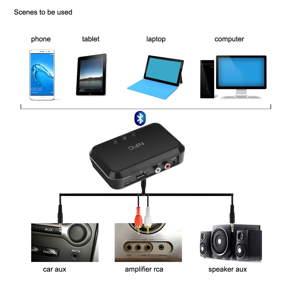 KEBIDU Bluetooth 4 1 адаптер NFC беспроводной стерео аудио приемник с поддержкой 3 5 мм/RCA
